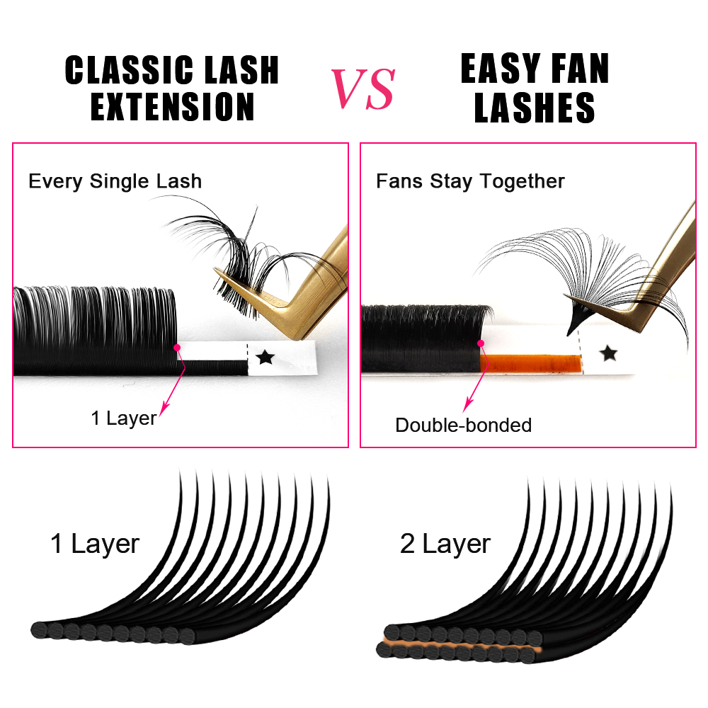 ABONNIE ขนตาปลอมแบบพัดอัตโนมัต - Lash Fan Volume บทวิจารณ์และราคา