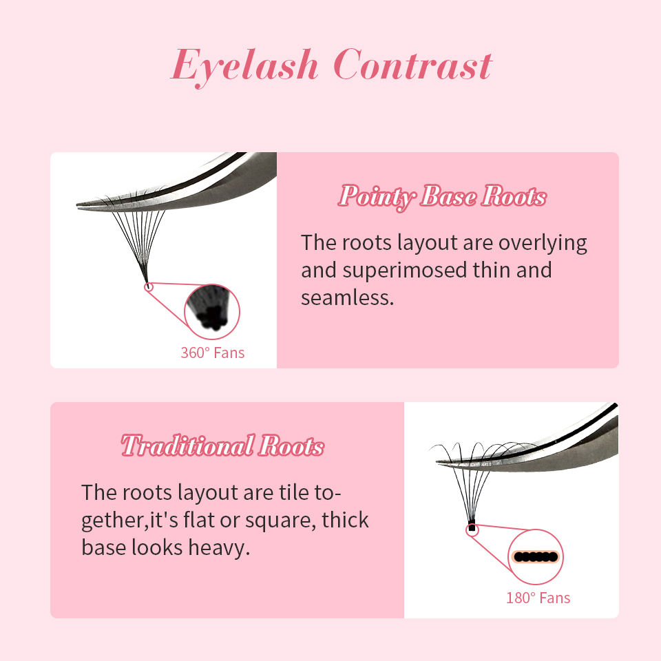RuJade ขนตาปลอมสำหรับตัวต่อขนต - Eyelash Extension Review บทวิจารณ์และราคา