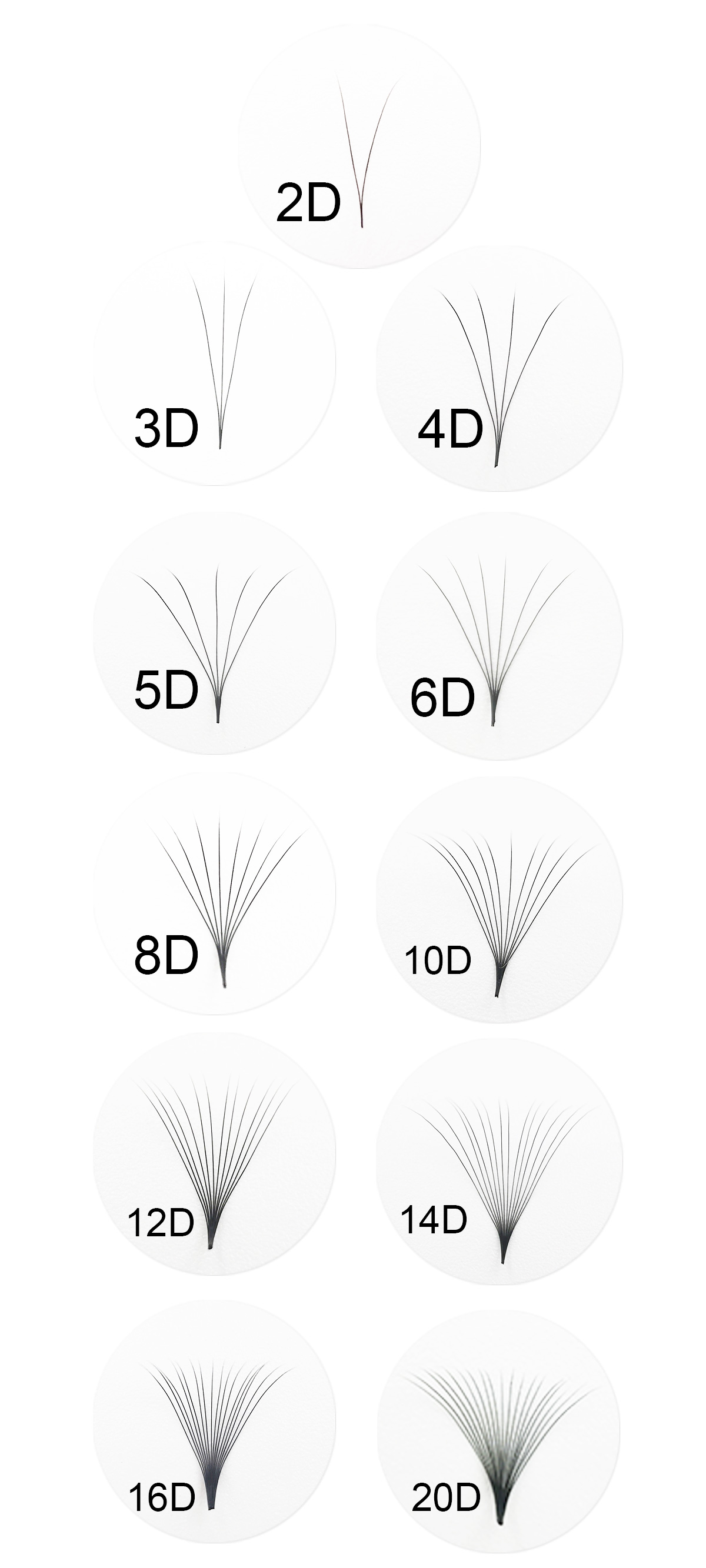 Premade แฟนขนตา SUPMACIO 5D 6D - Eyelash Extension Maps บทวิจารณ์และราคา