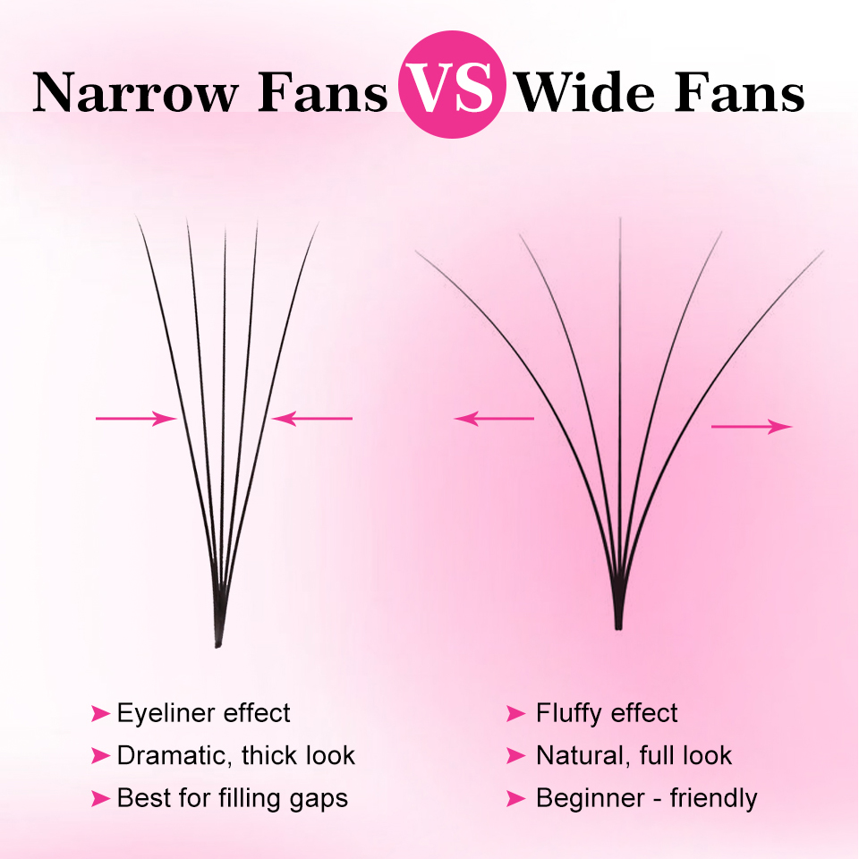 ขนตาปลอมแบบพัดสำเร็จรูป ขนตาแบ - Eyelash Extension Maps บทวิจารณ์และราคา